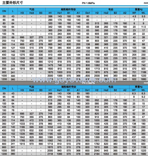 PN1.6MPa和PN2.5MPa三偏心對(duì)夾硬密封蝶閥主要外形尺寸